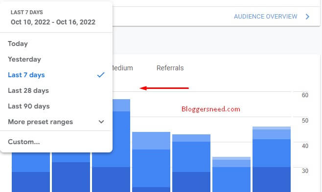 Google analytics traffic