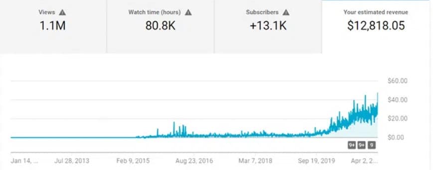 youtube income reports