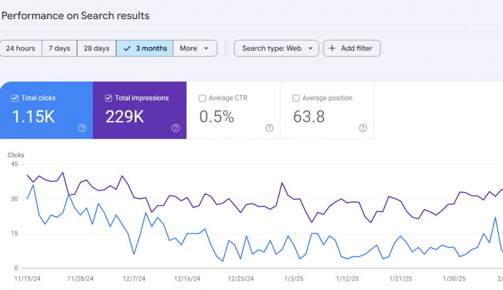 Google performance report