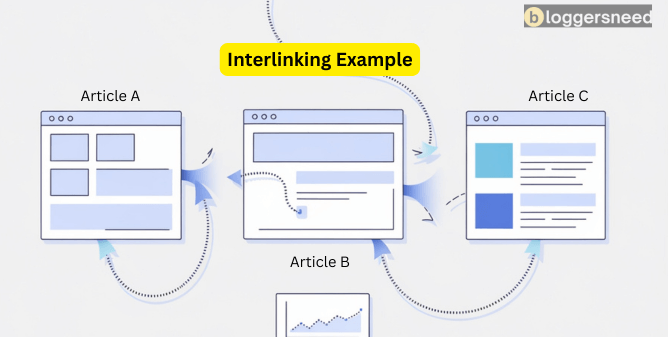 Interlinking example