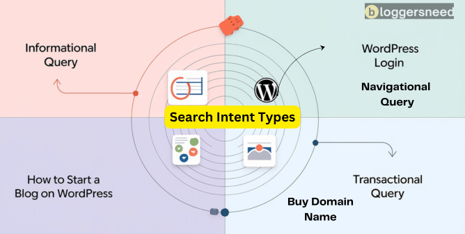 Search intent query types