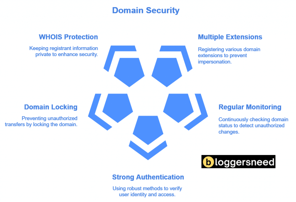 Tips for Protecting Domain