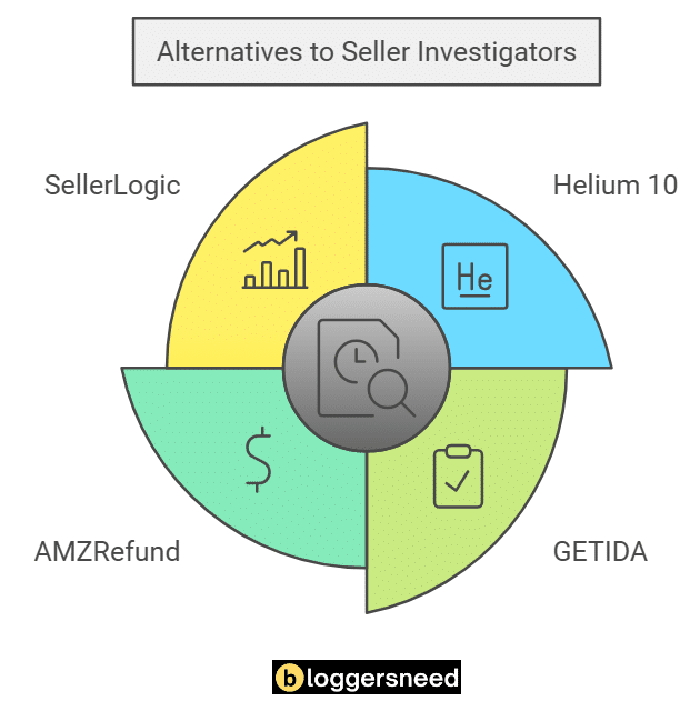 Alternatives to Seller Investigators