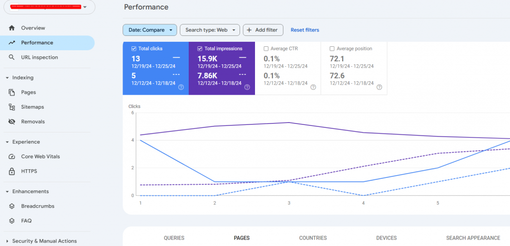 Gsc metrics