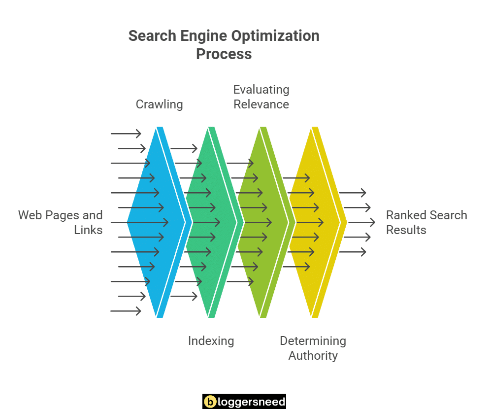 How do search engines analyze and store links