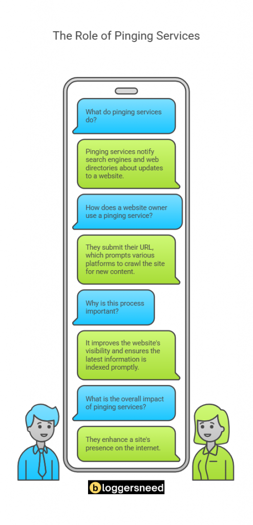 Visual representation of how pinging service work