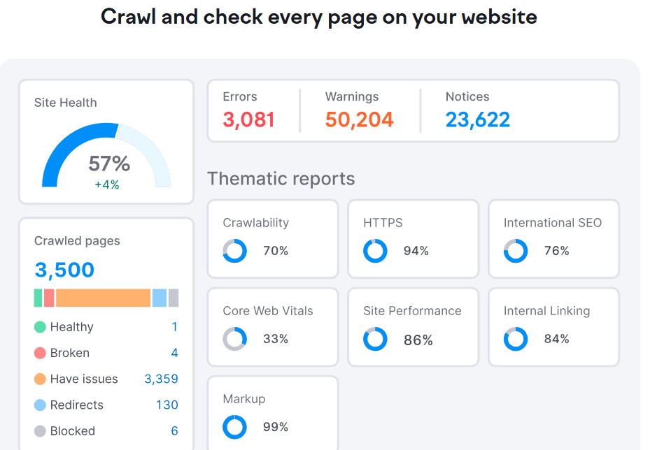 Semrush crawl report