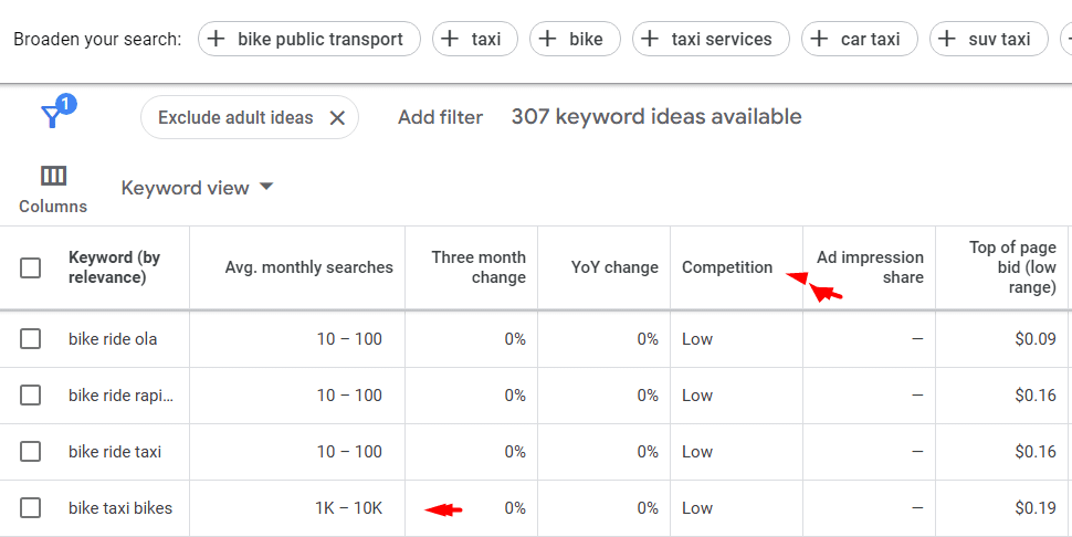 Google keyword planner