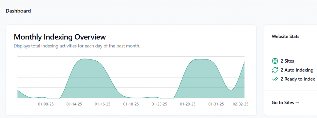 Ig dashboard