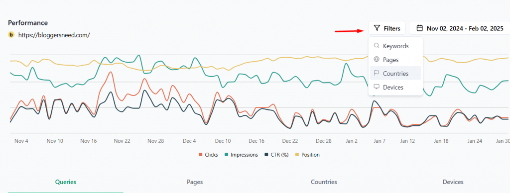 Indexguru performance filters