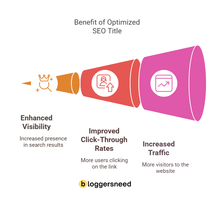 Benefits of seo optimized title