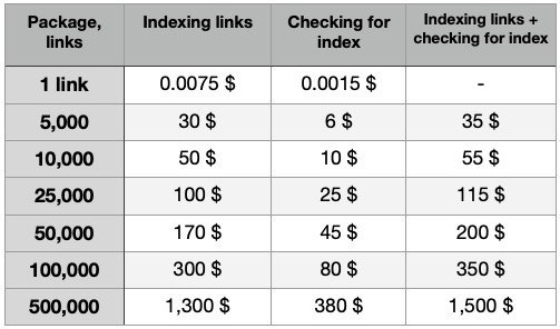 Speedyindex price