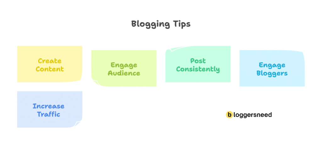 Successful blogging tips