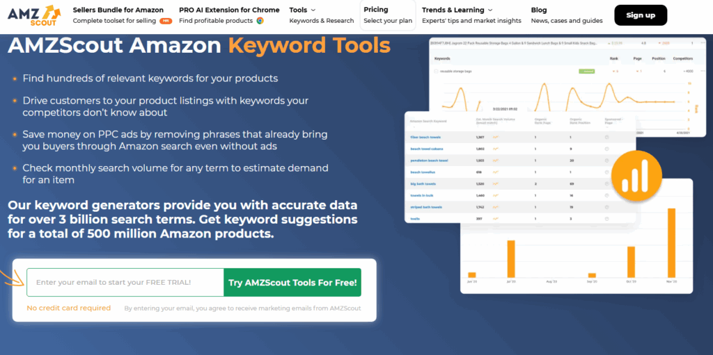 Amzscount keyword research tool