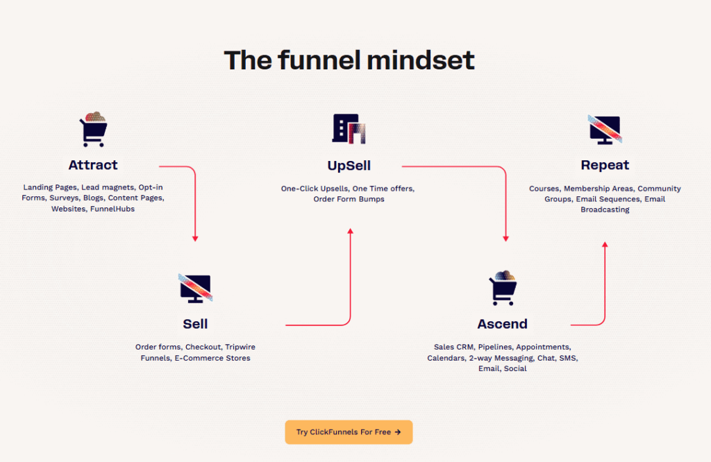 Clickfunnels new ui