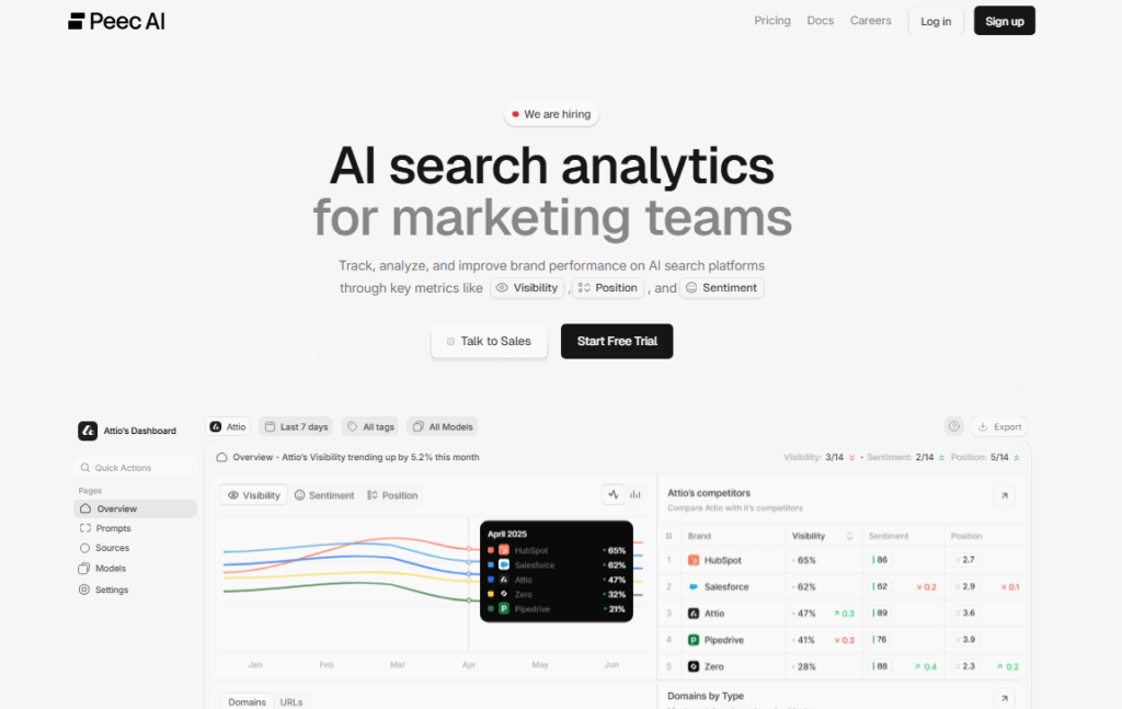 Peec ai