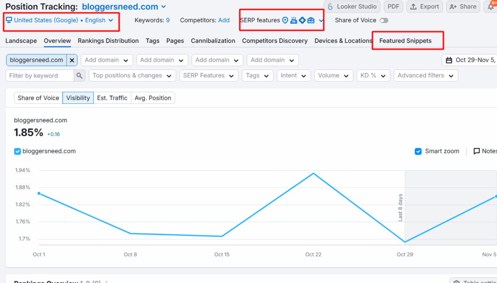 Semrush rank tracker