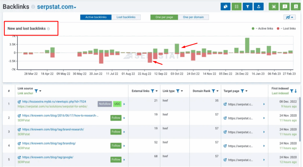 Serpstat backlink monitoring software